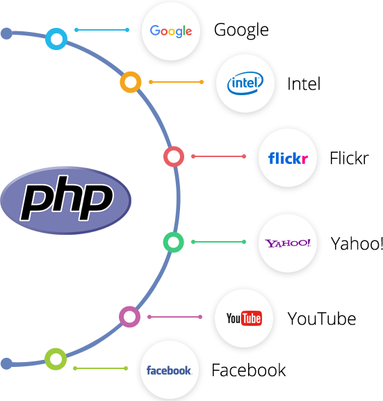 Why-go-php